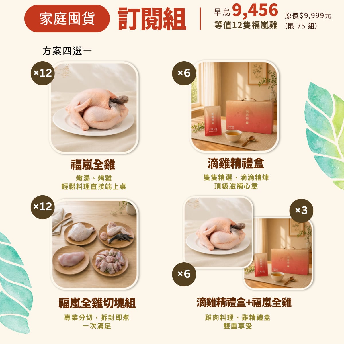 家庭囤貨・訂閱組：早鳥 9,456 元（原價 9,999 元、限 75 組），等值 12 隻福嵐雞。全雞 ×12、滴雞精禮盒 ×6、全雞切塊組 ×12、滴雞精禮盒＋全雞切塊組四選一。點此認購。
