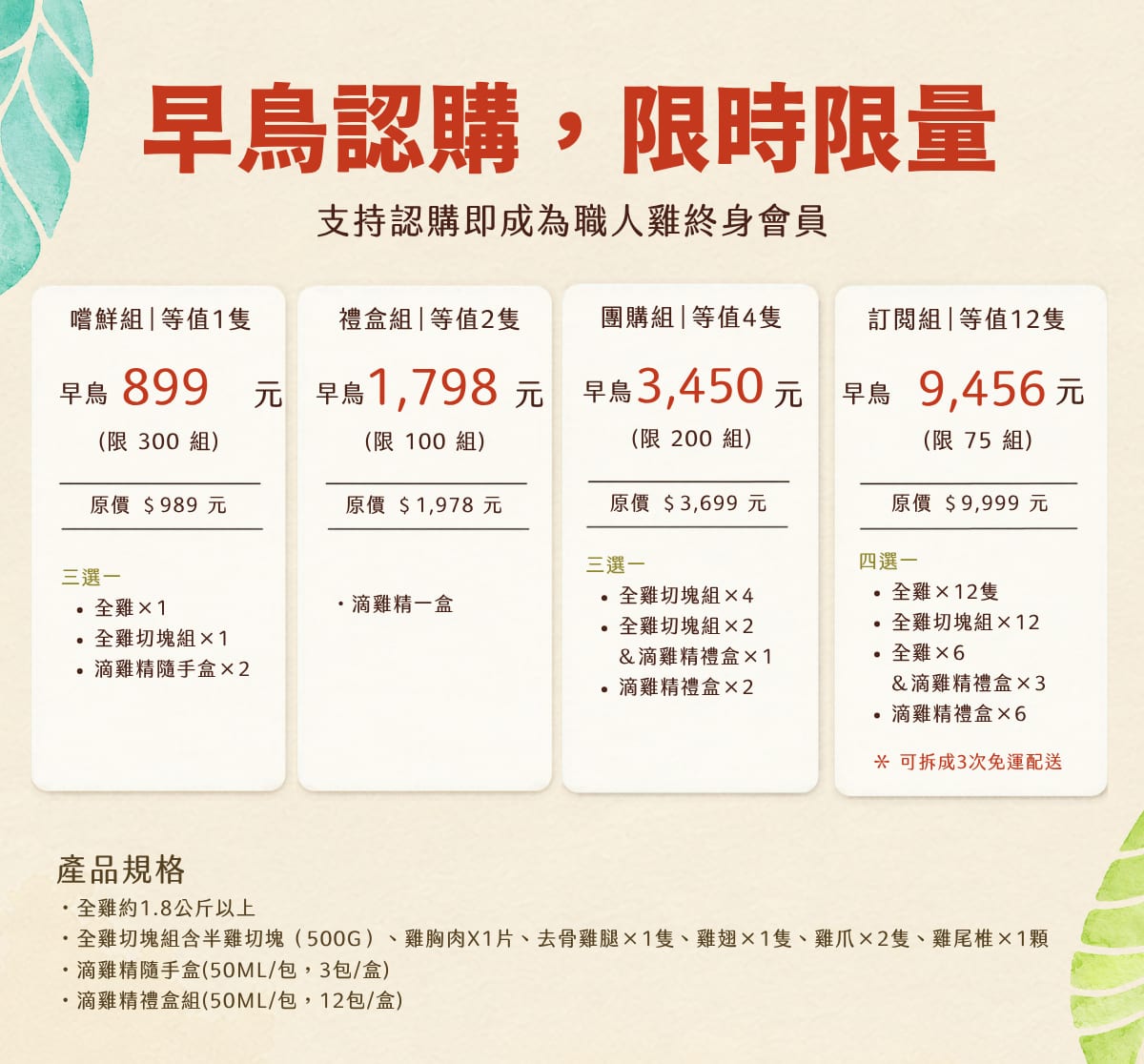 早鳥認購限時限量，支持認購即成為職人雞終身會員：嚐鮮組 899、禮盒組 1,798、團購組 3,450、訂閱組 9,456 元，各方案組合內容與產品規格一覽。點此認購。